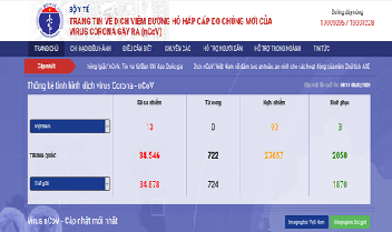 Bộ Y tế ra mắt hai kênh thông tin về dịch bệnh virus Covid - 19
