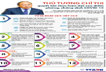 Quyết liệt thực hiện đợt cao điểm phòng, chống dịch COVID-19