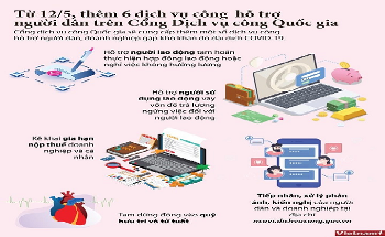 Cổng dịch vụ công quốc gia hỗ trợ người dân và doanh nghiệp