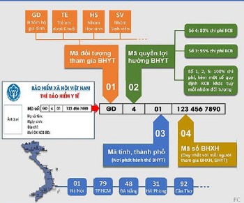 Thủ tục hành chính mới ban hành về Bảo hiểm Y tế