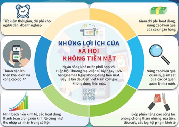 Đẩy mạnh triển khai các giải pháp phát triển thanh toán  không dùng tiền mặt tại việt nam