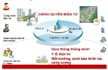 Huyện Ea H’Leo đẩy mạnh phát triển Chính quyền điện tử