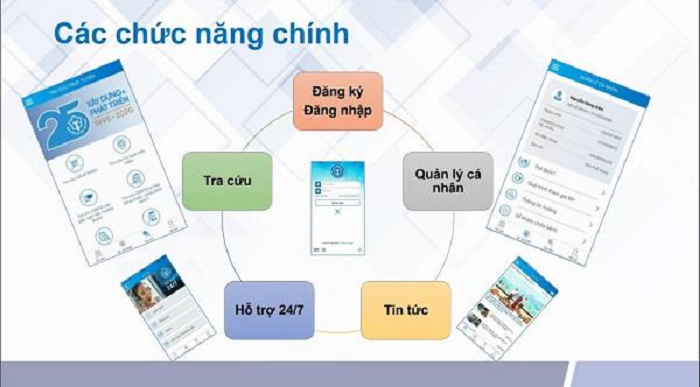 Hãy cài đặt ứng dụng VssID - Bảo hiểm xã hội số của Bảo hiểm Xã hội  Việt Nan để nhận nhiều tiện ích