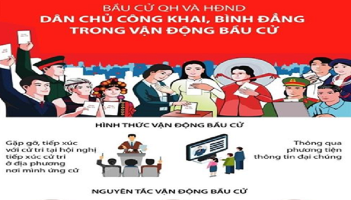 Bầu cử Quốc hội và Hội đồng nhân dân: Dân chủ công khai, bình đẳng trong  vận động bầu cử