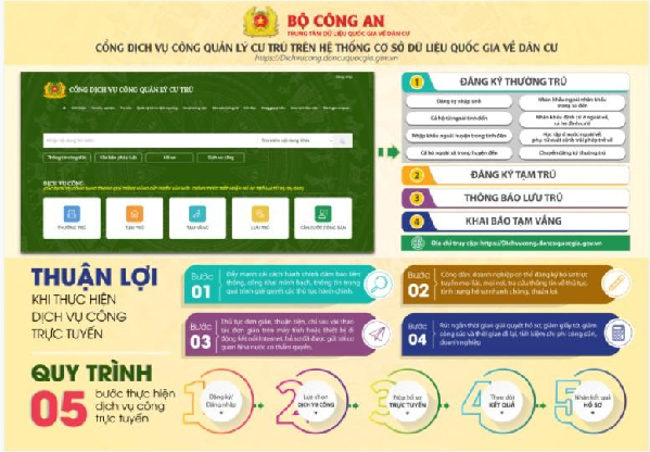 Công an huyện Ea H'Leo triển khai dịch vụ công trực tuyến trong lĩnh vực đăng ký cư trú, cấp Căn cước công dân