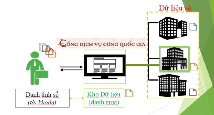 Hội thảo chia sẻ kinh nghiệm của Pháp và thực tiễn triển khai tại Việt Nam về số hoá, kết nối, chia sẻ dữ liệu phục vụ giải quyết thủ tục hành chính