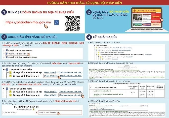 Công an huyện Ea H'Leo giới thiệu, hướng dẫn khai thác, sử dụng Bộ pháp điển