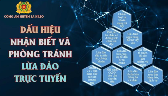 Công an huyện Ea H’Leo cảnh cáo: Các thủ đoạn lừa đảo qua mạng