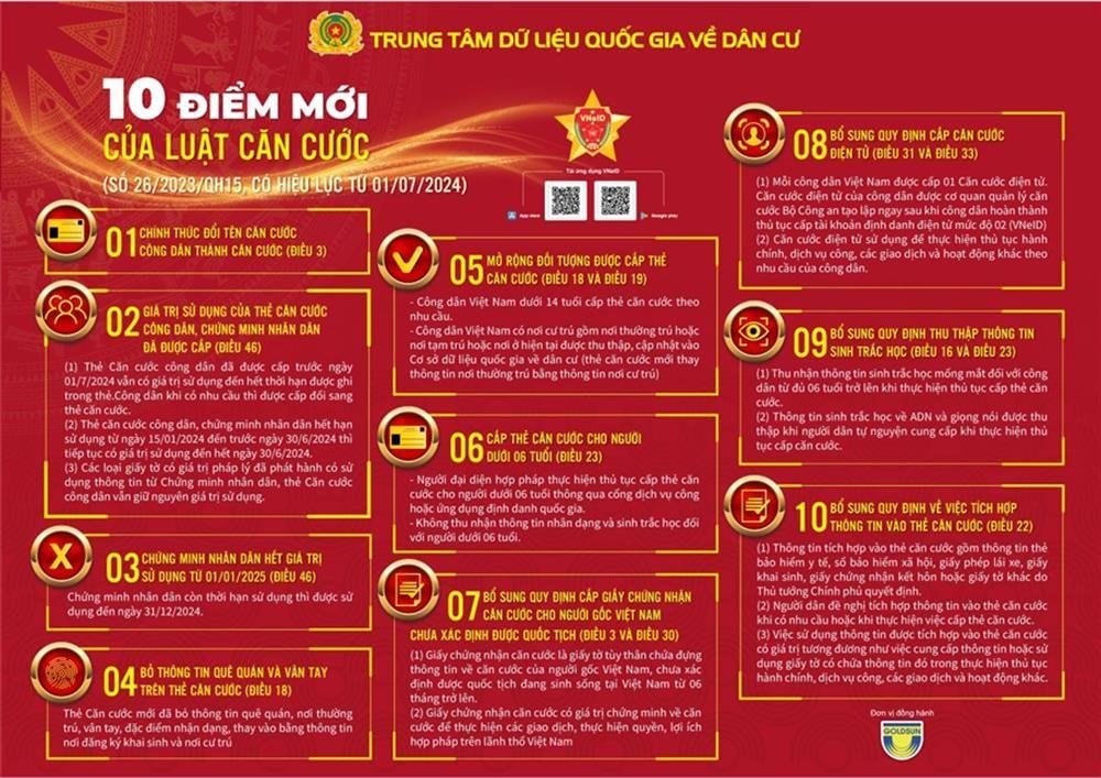 10 điểm mới đáng chú ý của Luật Căn cước có hiệu lực từ ngày 01/7/2024