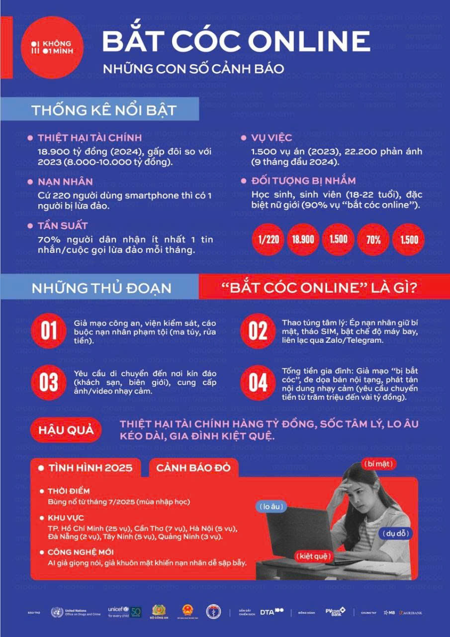 Cẩm nang “Không một mình” – Phòng tránh bắt cóc Online