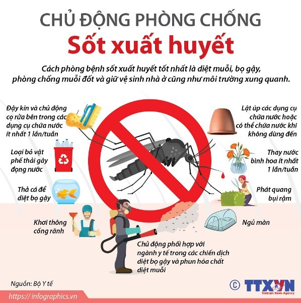 Tăng cường công tác phòng, chống dịch bênh sốt xuất huyết DENGUE