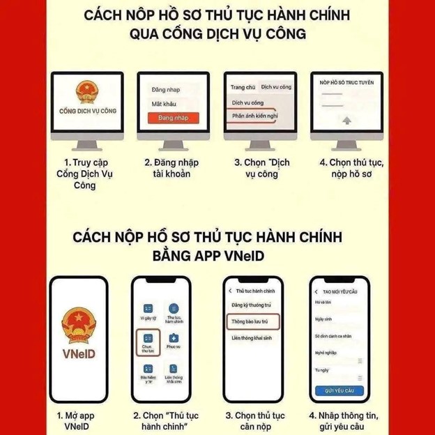 Hướng dẫn Nộp hồ sơ trực tuyến qua VneID và WebSite