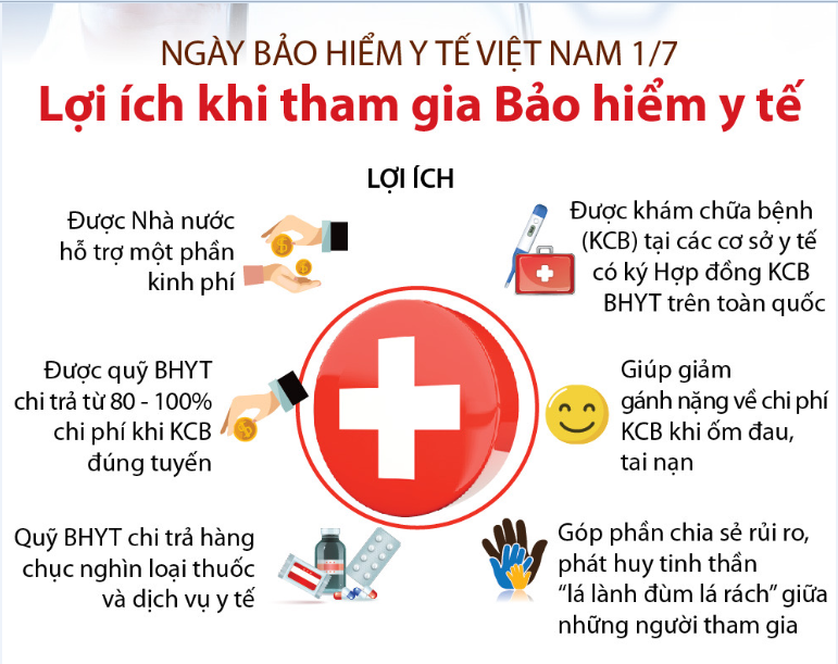HƯỞNG ỨNG NGÀY BẢO HIỂM Y TẾ VIỆT NAM 01/7