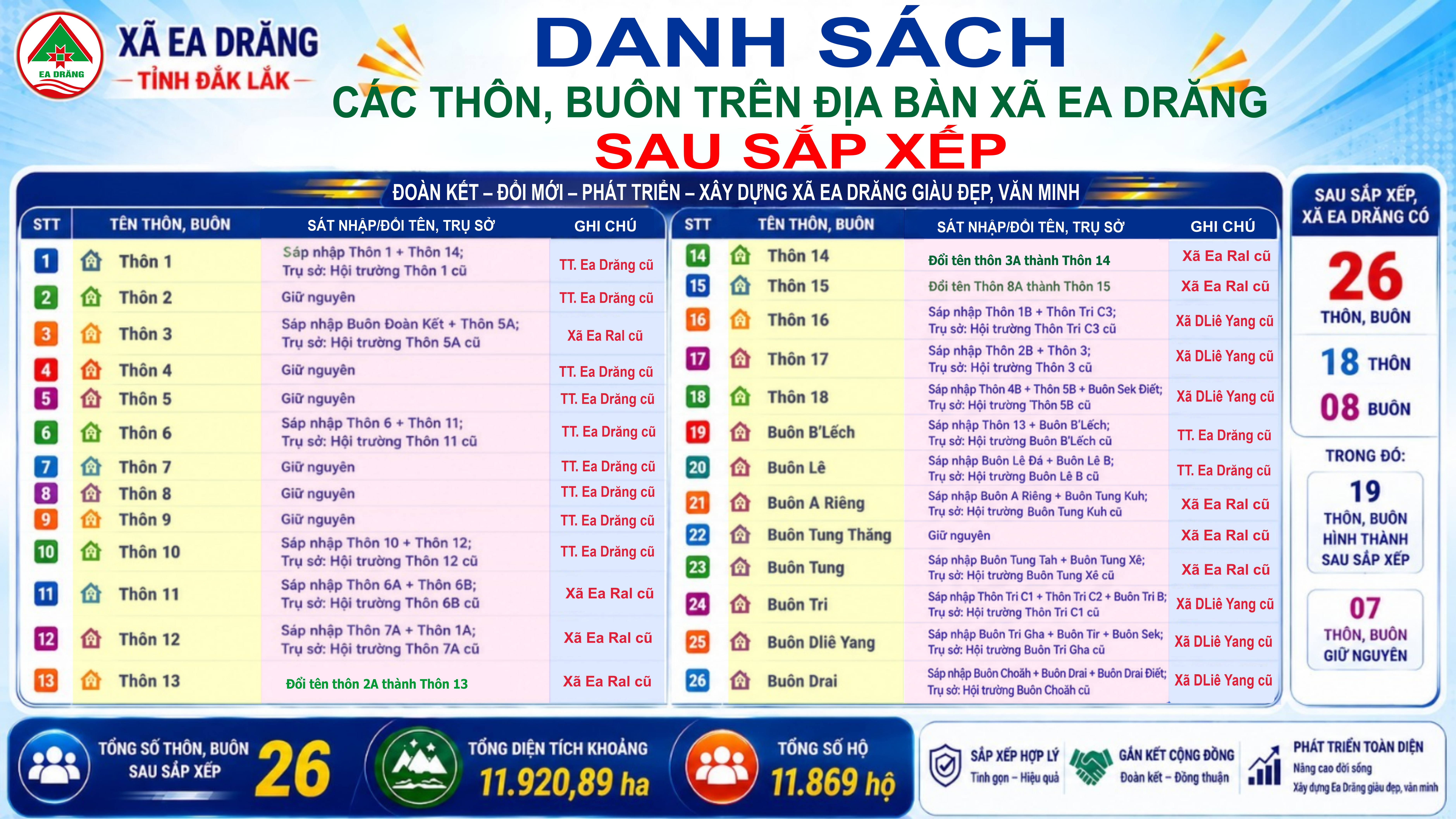 sat-nhap